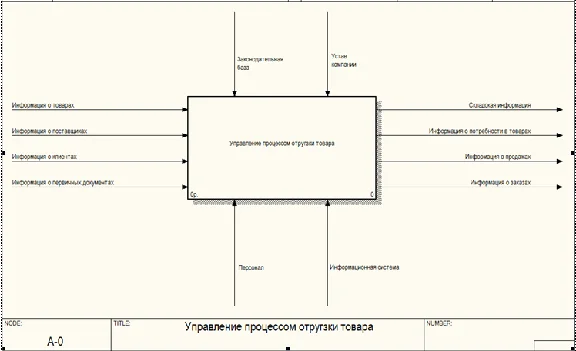 Database Sanitizers C#