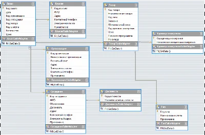 Database Sanitizers C#
