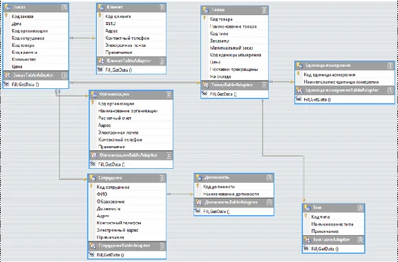 Database Sanitizers C#