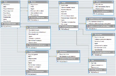 Database Transport company C#