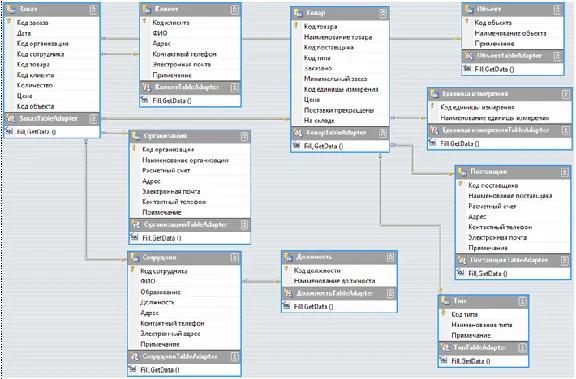 Database Transport company C#