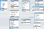 Database Transport company C#