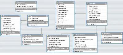 Database Hospital C#