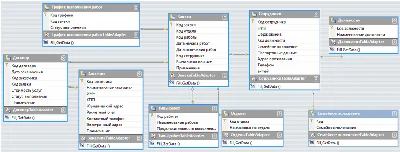 Database Auto repair shop C#
