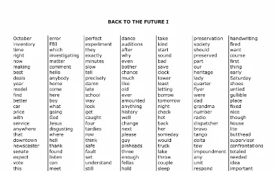 BACK TO THE FUTURE. Список английских слов трилогии.