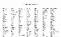BACK TO THE FUTURE.  List of words of the trilogy.