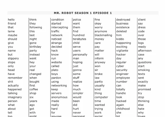 МИСТЕР РОБОТ. Список английских слов из сериала.