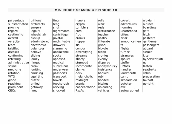 МИСТЕР РОБОТ. Список английских слов из сериала.