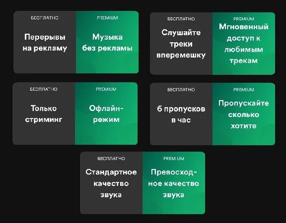 ✅3 - 12 ✅ MONTHS SPOTIFY PREMIUM WORKS WORLDWIDE🚀