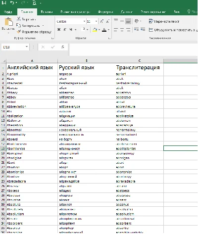 List of 9800 identical words