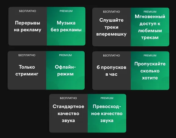 🎧🟩 ПЕРСОНАЛЬНАЯ ПОДПИСКА SPOTIFY PREMIUM НА 3 МЕСЯЦЕB