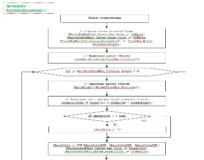 Program editing landscape (OpenGL + Delphi).