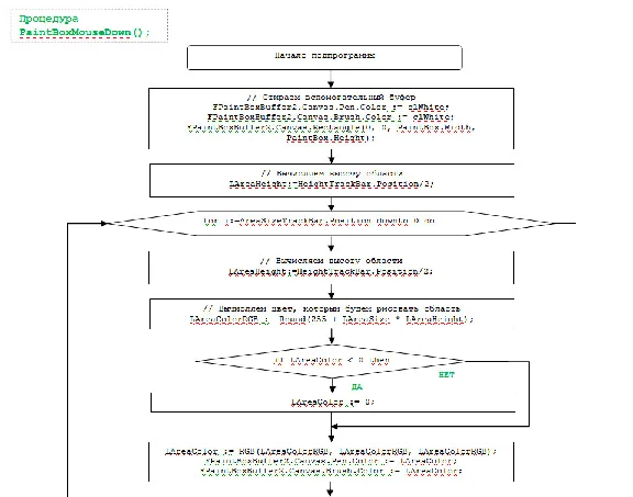 Program editing landscape (OpenGL + Delphi).