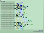 ChModerator — рекурсивное изменения прав доступа