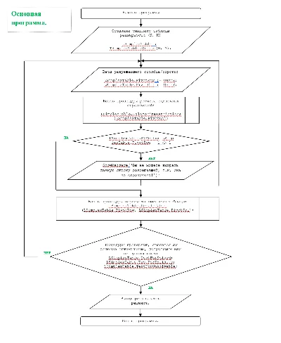 Dual simplex method. Coursework and sources. Delphi.