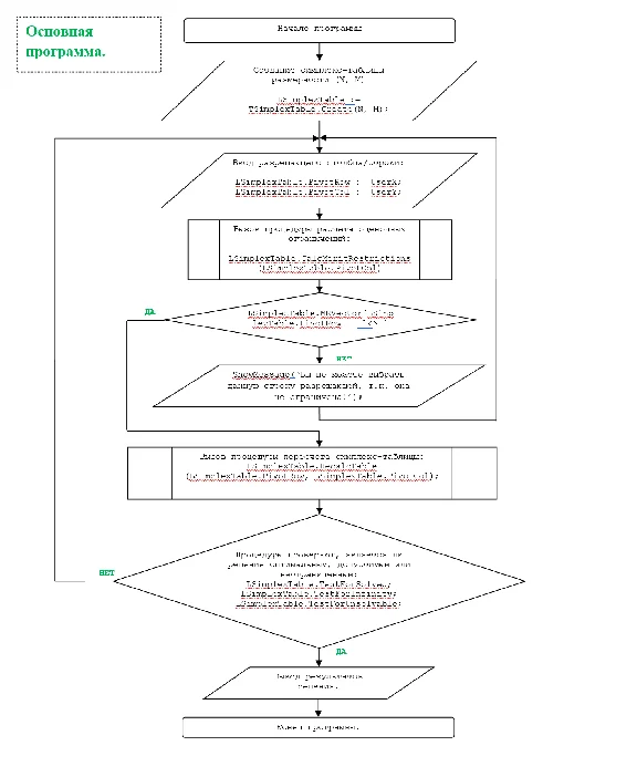 Dual simplex method. Coursework and sources. Delphi.