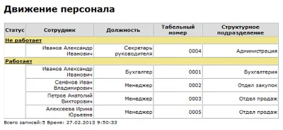 Personnel records