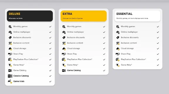 🔥 Низкие цены PSPLUS ESS/EX/DELUXE 12 МЕСЯЦЕВ ТУРЦИЯ