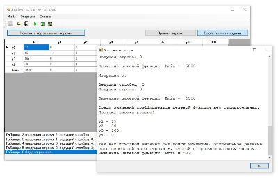 Dual simplex method. C# sources.