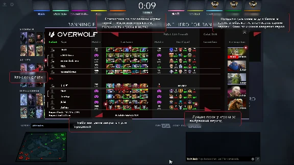 Umbrella 180 days - Private cheat for Dota 2 | 💳World