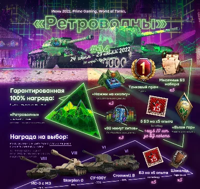 World of Tanks Synth Waves