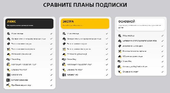 🎮PS PLUS 7 дней Премиум Польша (Русский)🔥