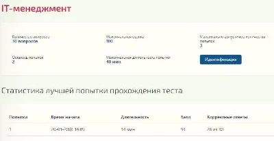 IT management answers Synergy (all tests 93 points)