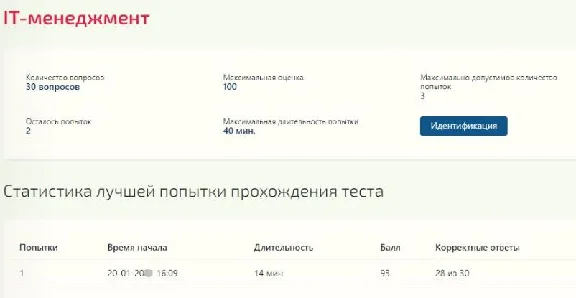 IT management answers Synergy (all tests 93 points)