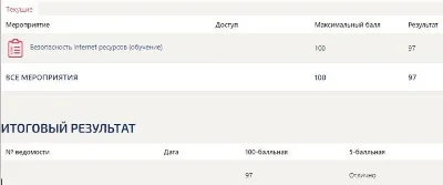 Безопасность интернет-ресурсов ответы Синергия (97/100)