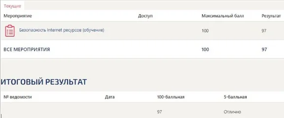 Безопасность интернет-ресурсов ответы Синергия (97/100)