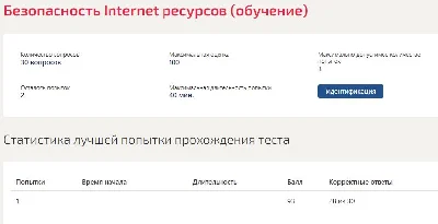 Security of Internet resources Synergy (ALL ANSWERS)