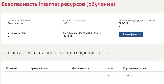 Security of Internet resources Synergy (ALL ANSWERS)