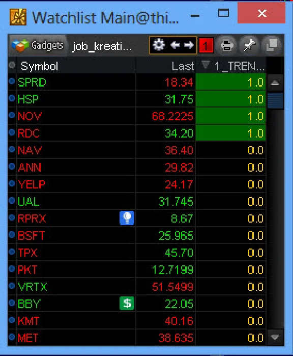 NYSE Thinkorswim script WatchList - Entry