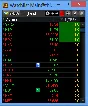 NYSE Thinkorswim script WatchList - Entry