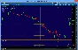 NYSE Thinkorswim script WatchList - Entry