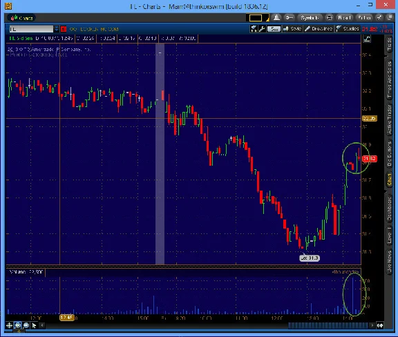 NYSE Thinkorswim script WatchList - Entry