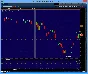 NYSE Thinkorswim script WatchList - Entry