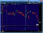 NYSE Thinkorswim скрипт для WatchList - Entry