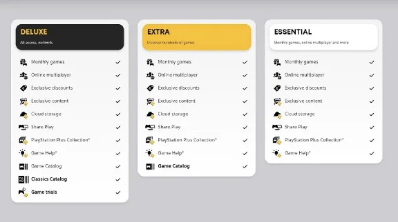 🔥 PS PLUS ESSENTIAL EXTRA DELUXE 1-12 MONTHS 🚀FAST+🎁