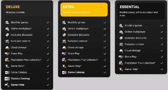 Сервис PS PLUS / ПОПОЛНЕНИЕ КОШЕЛЬКА Playstation Россия