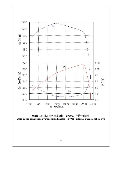 Ремонт и эксплуатация YUCHAI  YC6J125Z-T20