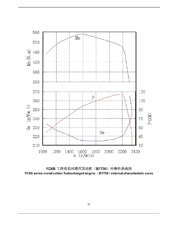 Repair and maintenance YUCHAI YC6J125Z-T20