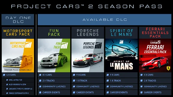 🏁Project CARS 2 Season Pass {Steam Key/RU} + Бонус🎁