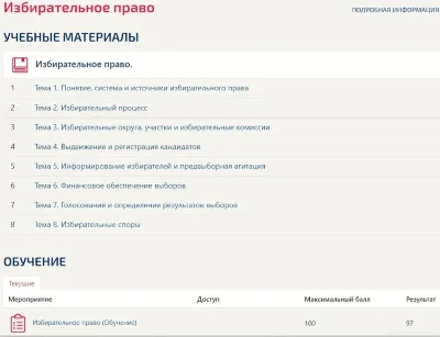 Избирательное право тест Синергия (Все ответы 1)