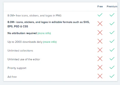 ✅ Flaticon Premium Access Panel | 30 Days