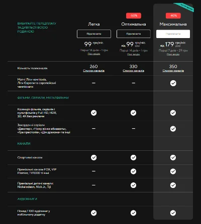 MEGOGO "ОПТИМАЛЬНАЯ" [UA/НА 180 ДНЕЙ+] + ГАРАНТИЯ