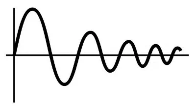 Network technologies. Part 1. Analog Signals