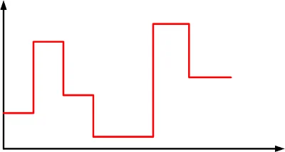 Network technologies. Part 3. Digital Signals