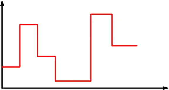 Network technologies. Part 3. Digital Signals