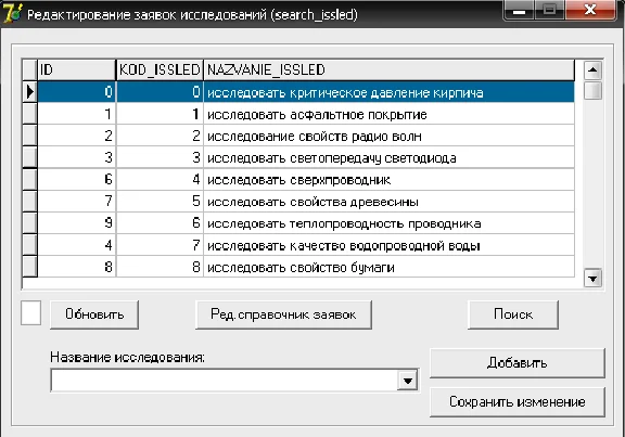 Coursework (Distributed Relational Database Model)